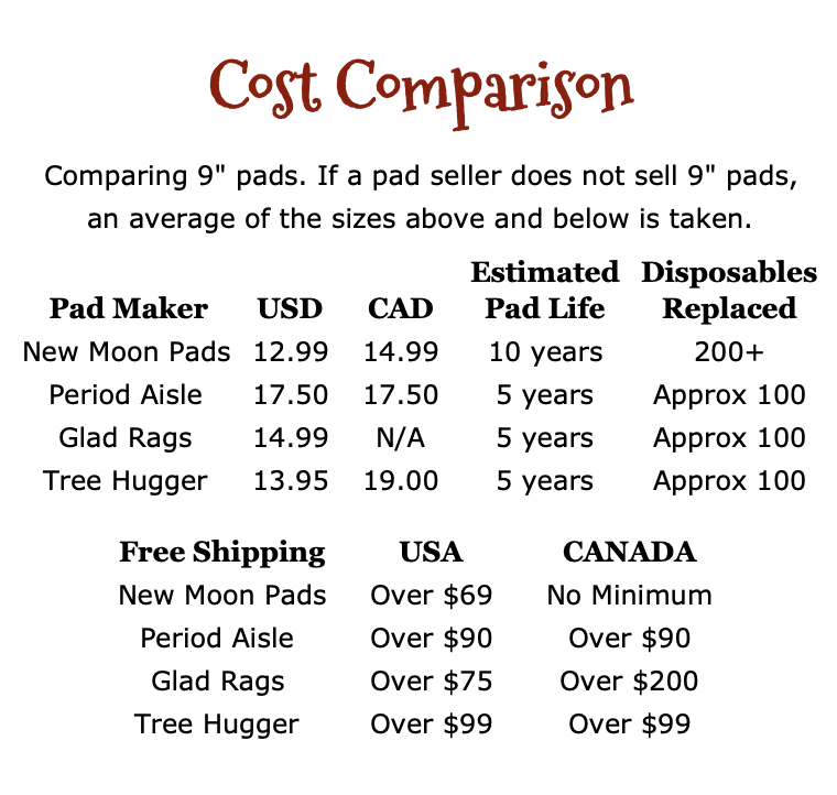 cloth pad cost comparison